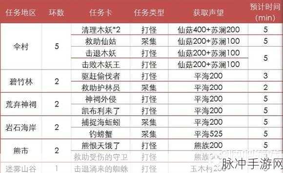 天谕师徒情深,任务布置全攻略