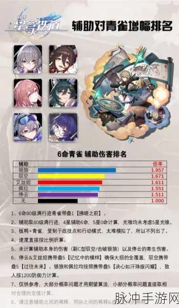 崩坏星穹铁道青雀，阵容搭配与战术深度剖析