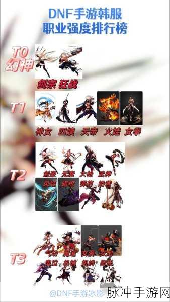 DNF组队刷图新纪元，揭秘最强职业组合攻略