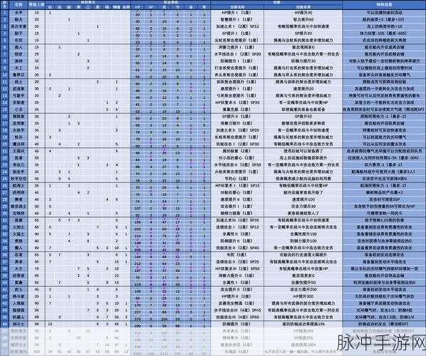 大航海探险奇遇，解锁转职秘籍与实战技巧
