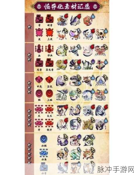 怪物猎人崛起，曙光黑带S防具轻松入手攻略
