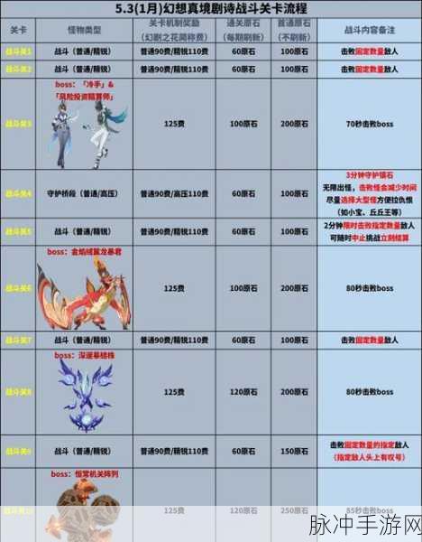 幻想神域手游源神改名与功能玩法全攻略