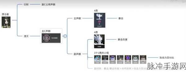鸣潮长离声骸搭配秘籍，实战策略大揭秘！