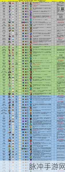 多多自走棋深度剖析，揭秘基础回蓝机制，策略布局新视角
