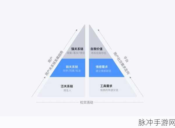 多多自走棋深度剖析,揭秘基础回蓝机制,策略布局新视角
