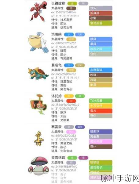 口袋妖怪复刻深度探索，巨钳螳螂性格选择全攻略