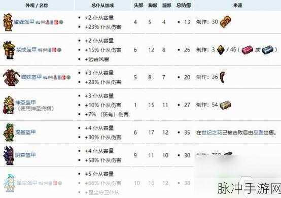 泰拉瑞亚召唤之巅，探寻最强召唤生物的属性与技能平衡