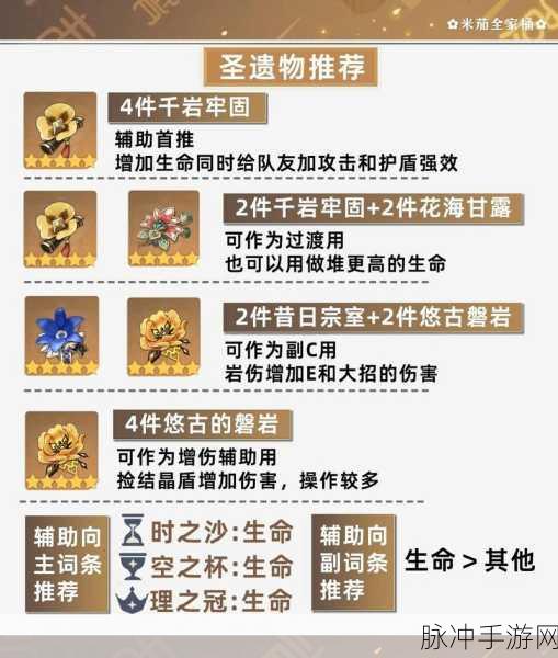 原神0命钟离圣遗物与武器搭配全解析，打造顶级辅助不是梦