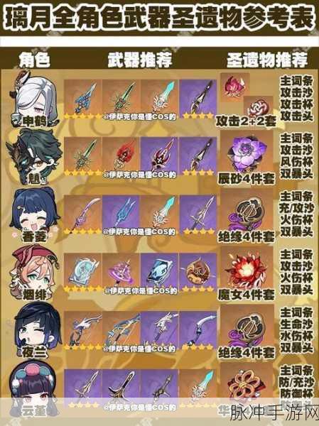 原神0命钟离圣遗物与武器搭配全解析,打造顶级辅助不是梦