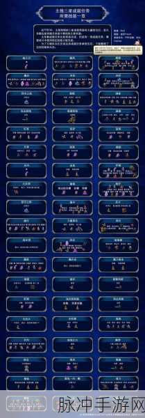 安布尔村探秘,最终幻想勇气启示录资源全解析