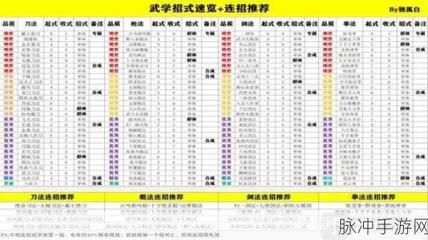武当风云再起，大侠式人生反击流攻略秘籍