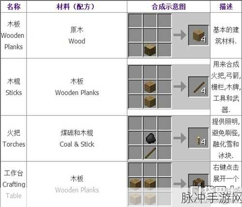 我的世界磨制安山岩合成全攻略