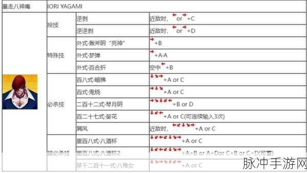拳皇97经典再现,出招秘籍与键盘操作深度剖析