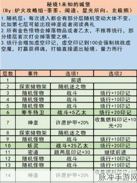 地下城堡3魂之诗，深入秘境，弓手雕像的全面探索与奇幻旅程