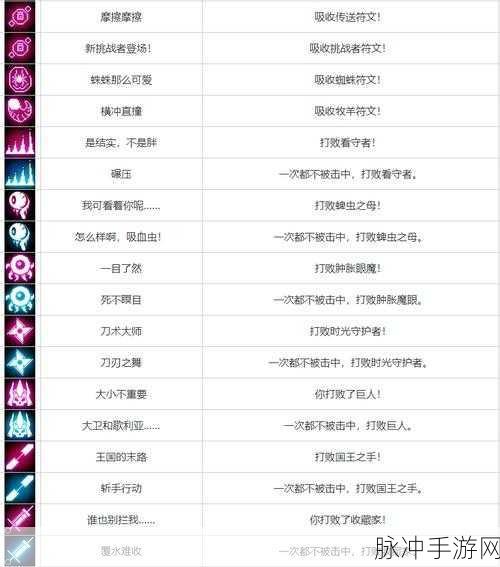 重生细胞第三关全攻略，解锁通关秘籍与技巧