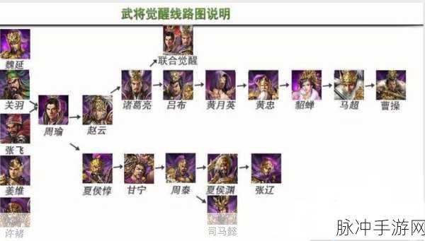 攻城掠地70级后武将搭配全攻略