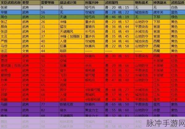 攻城掠地70级后武将搭配全攻略