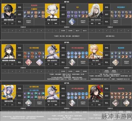 深空之眼熟练度提升全攻略