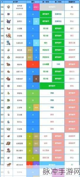 精灵宝可梦GO第二世代孵蛋表全揭秘