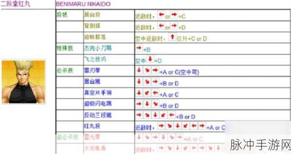 拳皇96训练模式解锁秘籍,技能磨练的终极指南