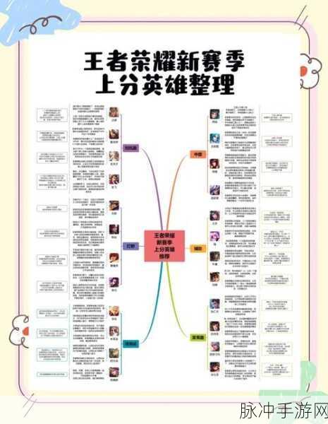 王者荣耀四保一阵容大盘点，助你上分无忧