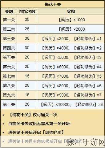 烟雨江湖幽州滋事，全面攻略与深度解析
