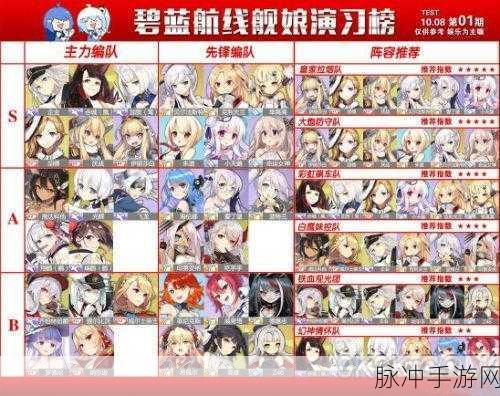 碧蓝航线布鲁克林阵容搭配全攻略