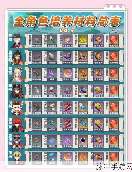 原神流明石触媒升级全攻略，解锁新能力与丰厚奖励