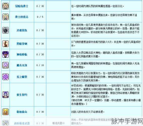 冒险岛战士1-200级加点攻略，技能点与属性点详解