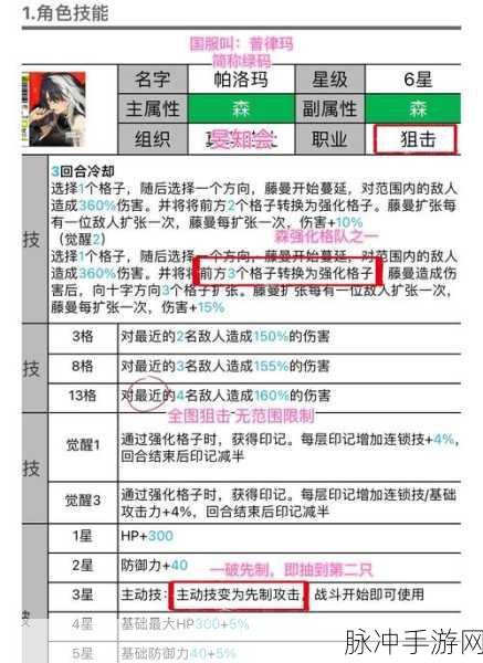 白夜极光，抽到不同属性6星角色，应对策略与培养全攻略