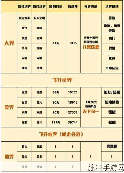 一念逍遥修炼秘籍,新手修炼之路全面解析