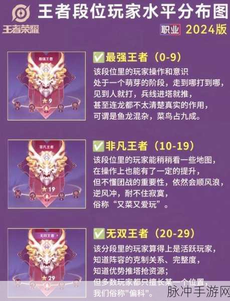 王者荣耀S40赛季段位继承表大揭秘