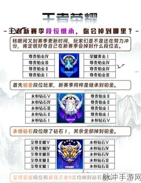 王者荣耀S40赛季段位继承表大揭秘