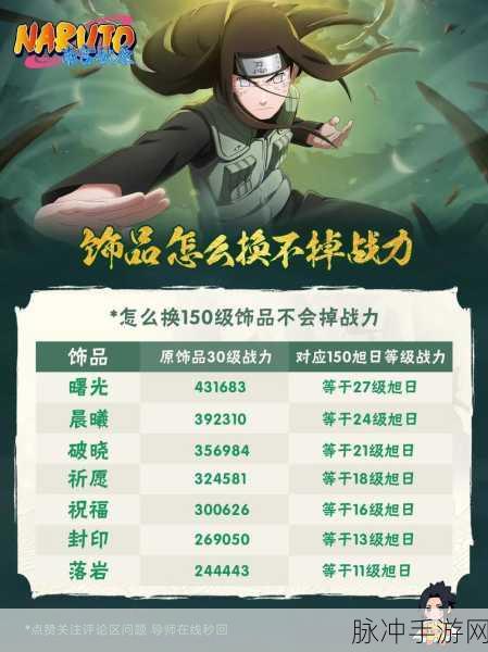 2025年火影手游抗魔深度解析，忍者饰品抗魔分段全攻略
