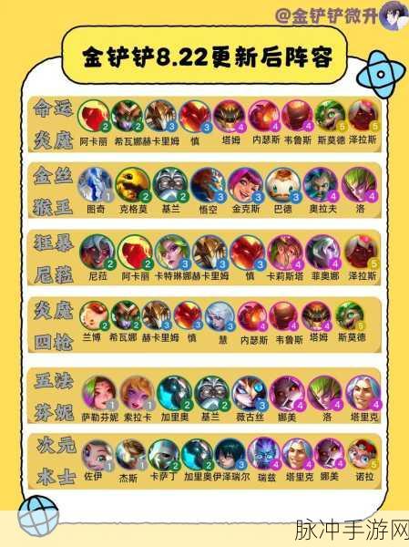 小恶魔崛起！金铲铲之战最强阵容攻略独家揭秘
