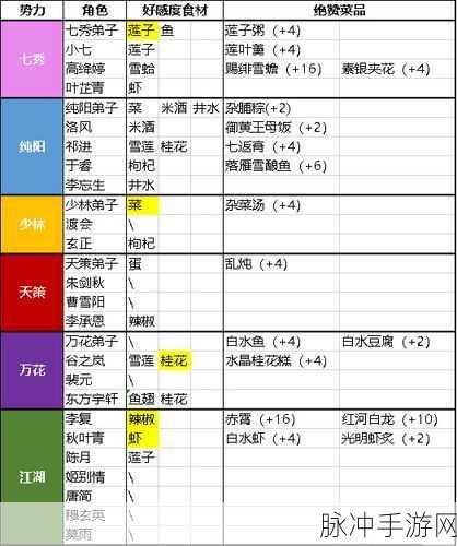 剑网3指尖江湖深度探索,叶炜秘籍搭配与全攻略秘籍