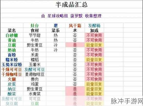 创造吧！我们的星球，解锁坐骑饲料全面配方秘籍