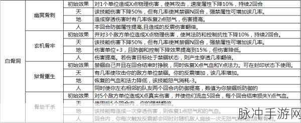 大主宰手游灵脉获取攻略与用途详解