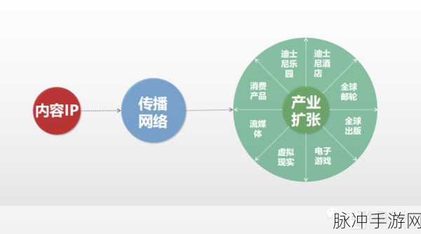 商海风云2震撼来袭,打造你的商业帝国