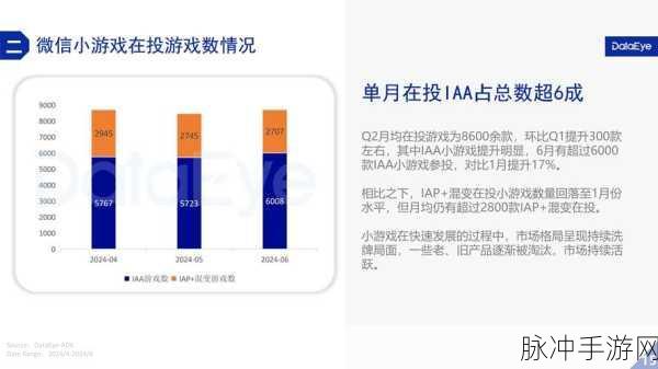 年度热聊新宠，2021聊天记录分析报告小游戏火爆来袭