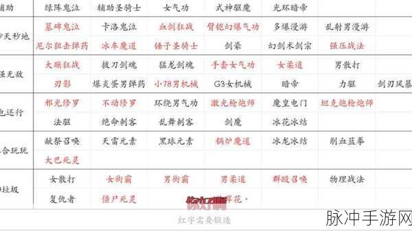DNF冒险家灵魂获取秘籍与实用指南