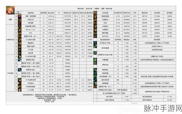 DNF属性强化对固伤技能影响深度解析