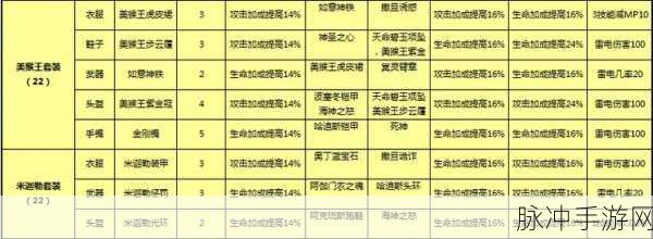太极熊猫突破4，装备搭配全攻略