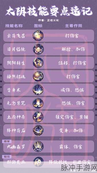 一梦江湖太阴神机万象深度剖析，新手进阶至高手的实战宝典