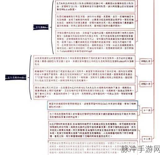 生化危机系列游戏游玩时间线全揭秘