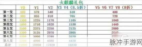 CF手游枪战王者，火麒麟礼包限时争议终揭晓