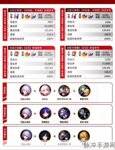 崩坏星穹铁道，托帕角色深度剖析与玩法指南