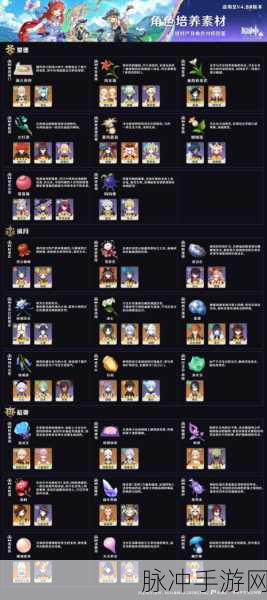 原神璀璨星河下,神里角色图鉴全解析