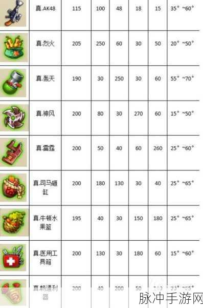 弹弹堂手游玩家福利，武器券获取秘籍大公开！