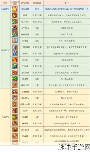 2025年梦幻西游化生寺加点秘籍大公开